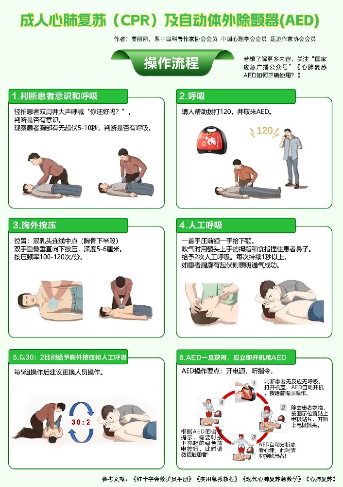 一图了解：成人心肺复苏(CPR)及自动体外除颤器(AED)