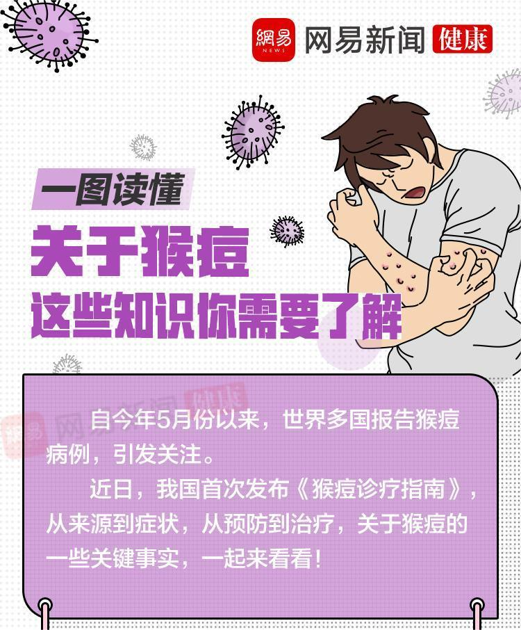 一图读懂猴痘的“真面目”